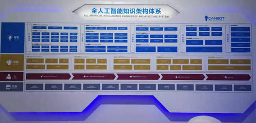 服務機器人廠商近身肉搏 “全民”押教育，get哪些新技能 | WRC 2019