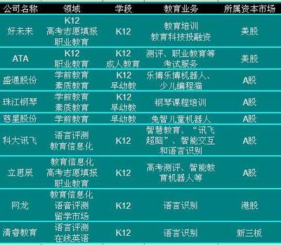 GES 2017未來教育大會開幕 人工智能將對中國未來教育產生革命性影響